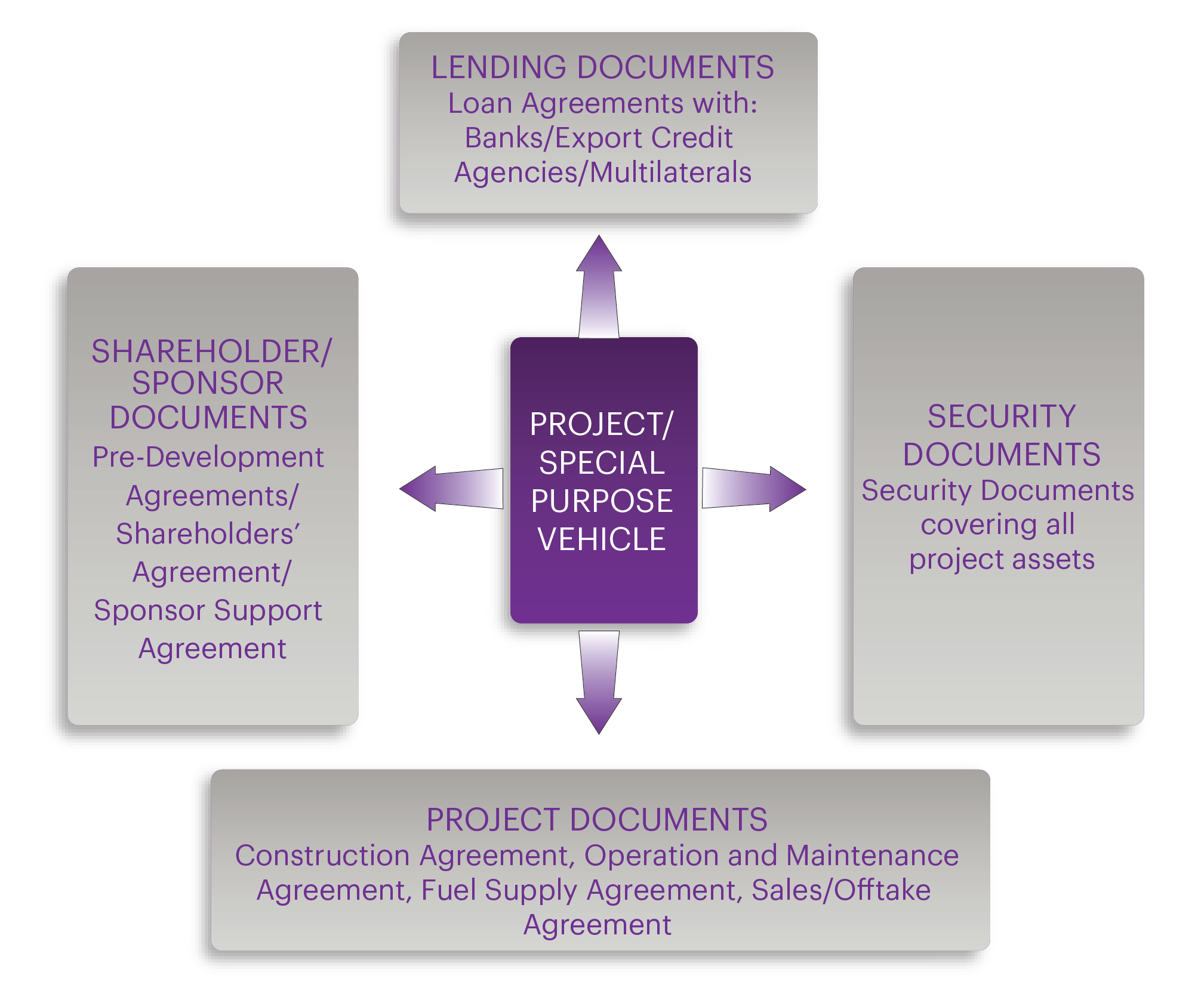 4-ProjectFinancingDocumentation.PNG